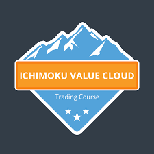 Basecamptrading - Ichimoku Value Cloud Strategy