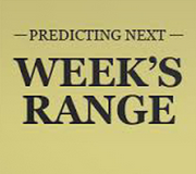 Charles Drummond - Predicting Next Weeks's Range